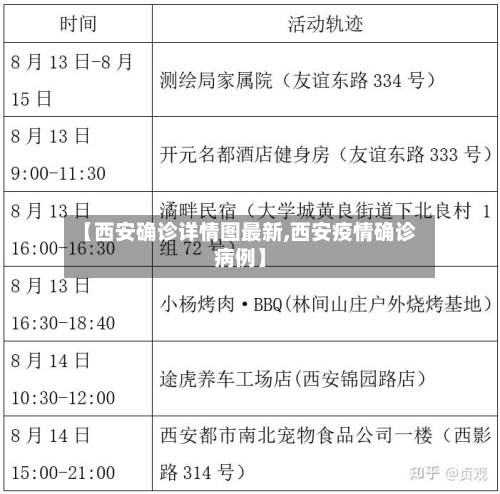 【西安确诊详情图最新,西安疫情确诊病例】