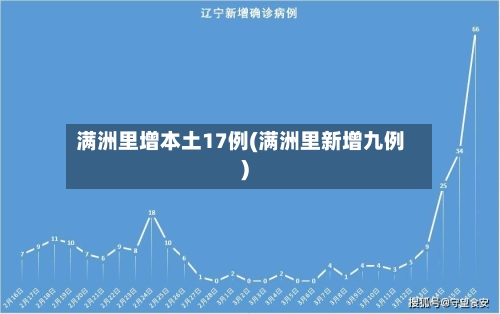 满洲里增本土17例(满洲里新增九例)