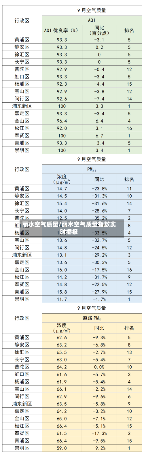 丽水空气质量/丽水空气质量指数实时播报