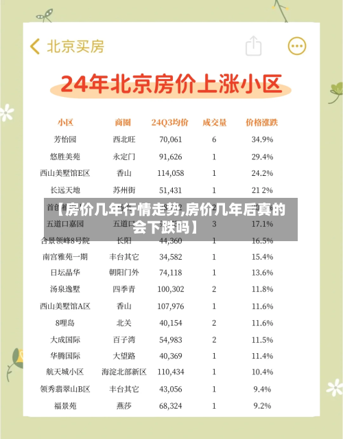 【房价几年行情走势,房价几年后真的会下跌吗】