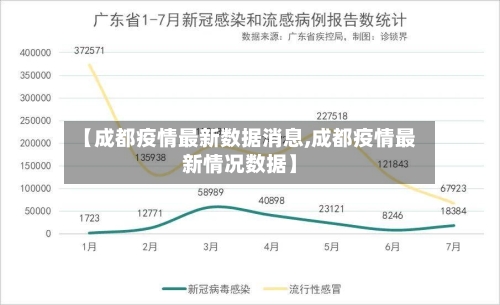 【成都疫情最新数据消息,成都疫情最新情况数据】