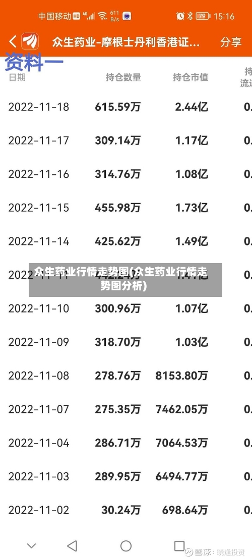 众生药业行情走势图(众生药业行情走势图分析)