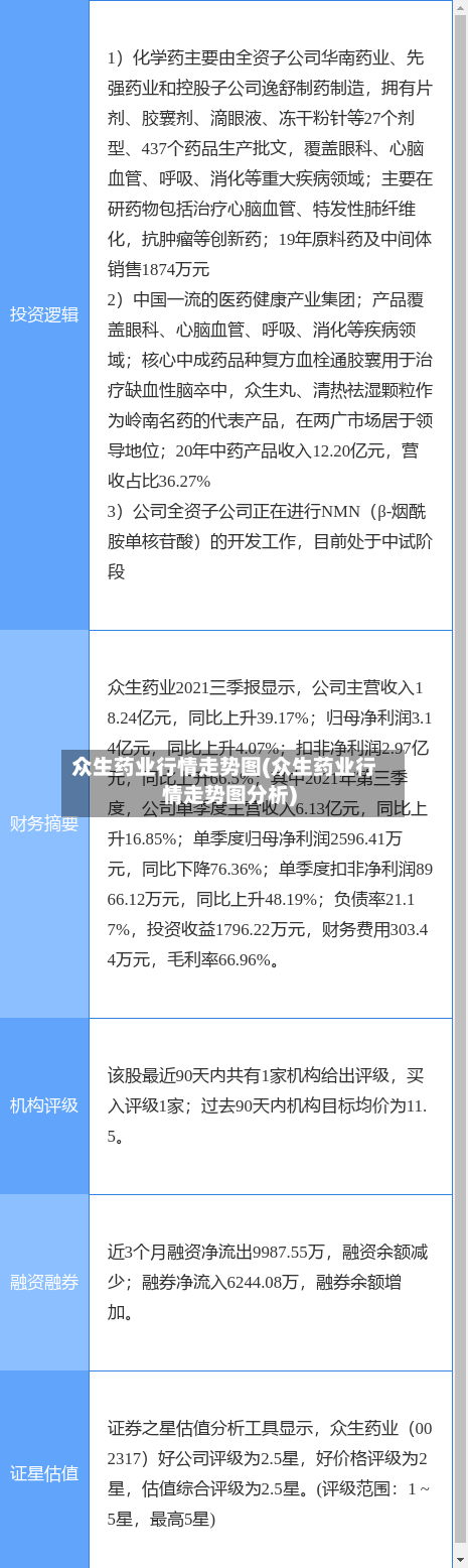 众生药业行情走势图(众生药业行情走势图分析)
