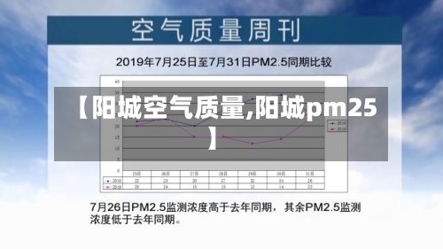 【阳城空气质量,阳城pm25】