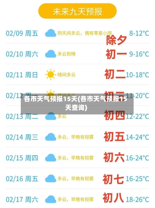 各市天气预报15天(各市天气预报15天查询)