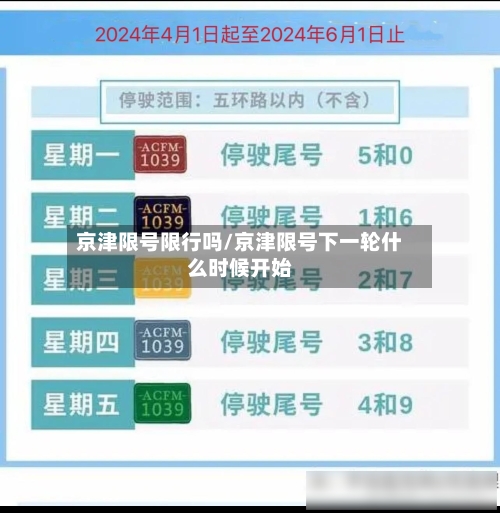 京津限号限行吗/京津限号下一轮什么时候开始