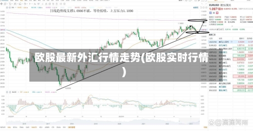 欧股最新外汇行情走势(欧股实时行情)