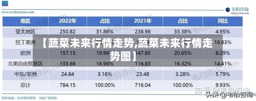 【蔬菜未来行情走势,蔬菜未来行情走势图】