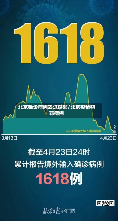 北京确诊病例去过燕郊/北京疫情燕郊病例