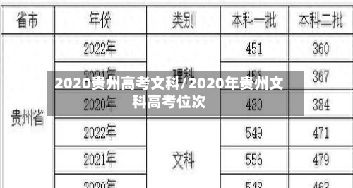 2020贵州高考文科/2020年贵州文科高考位次
