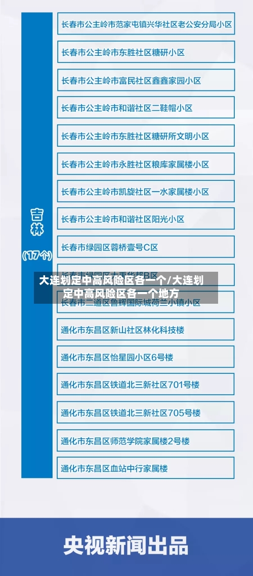 大连划定中高风险区各一个/大连划定中高风险区各一个地方