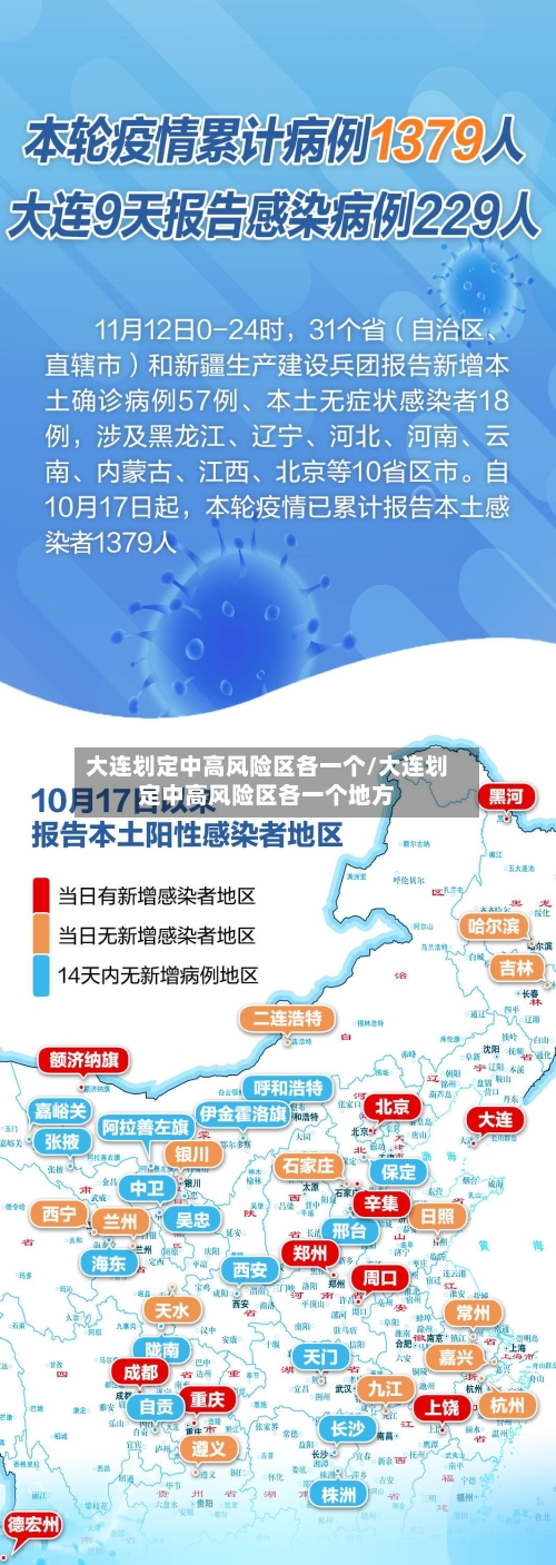 大连划定中高风险区各一个/大连划定中高风险区各一个地方