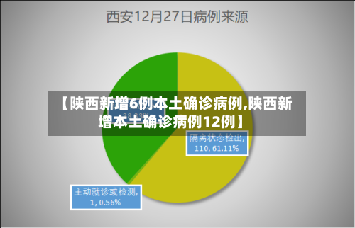 【陕西新增6例本土确诊病例,陕西新增本土确诊病例12例】