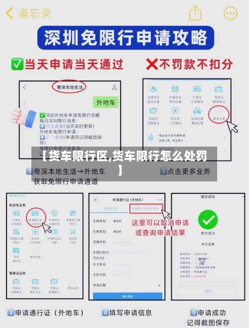 【货车限行区,货车限行怎么处罚】