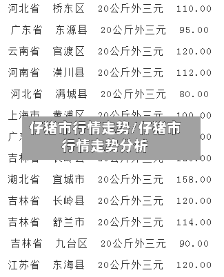 仔猪市行情走势/仔猪市行情走势分析