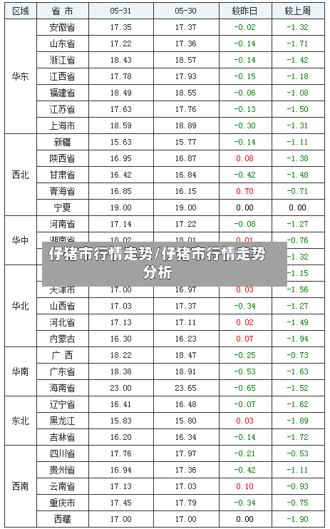 仔猪市行情走势/仔猪市行情走势分析