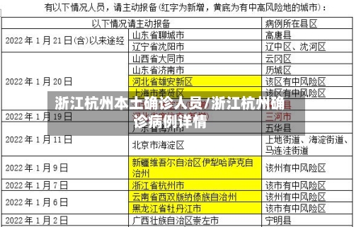 浙江杭州本土确诊人员/浙江杭州确诊病例详情