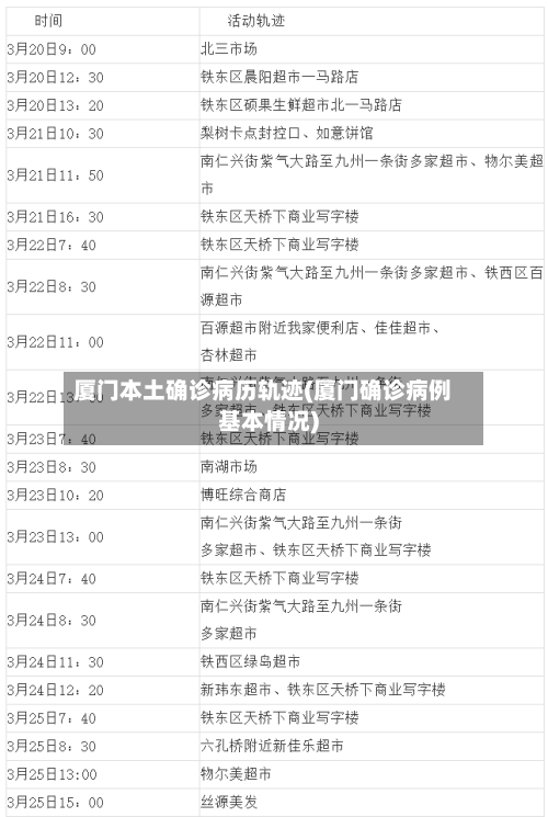 厦门本土确诊病历轨迹(厦门确诊病例基本情况)