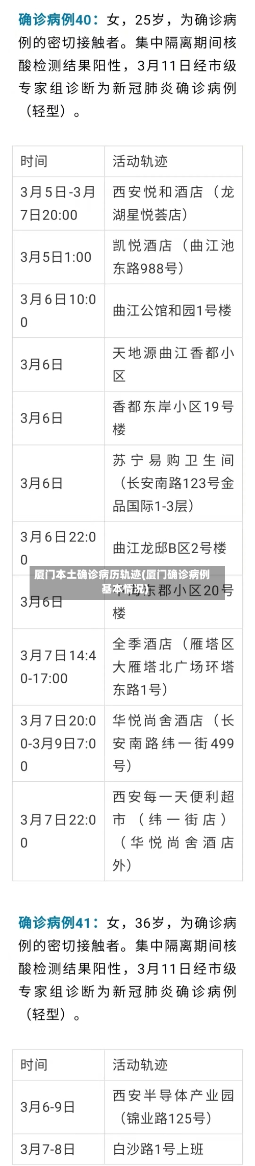 厦门本土确诊病历轨迹(厦门确诊病例基本情况)