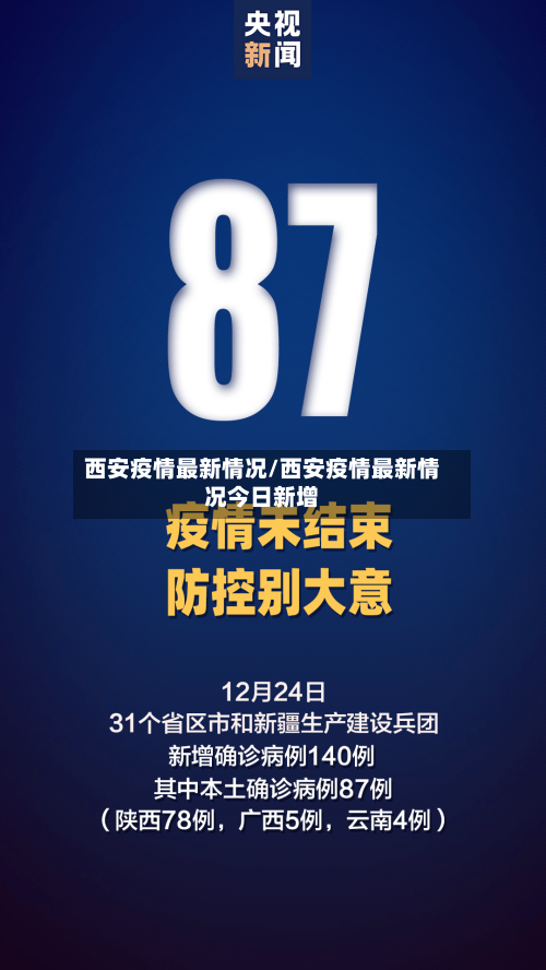 西安疫情最新情况/西安疫情最新情况今日新增