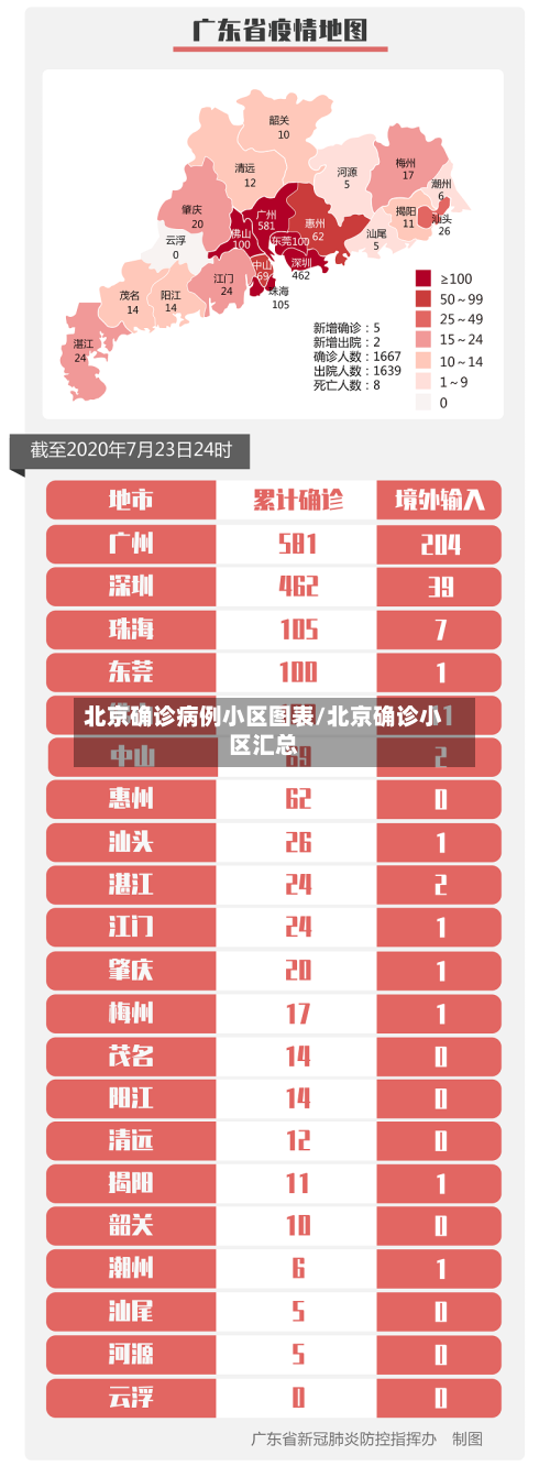北京确诊病例小区图表/北京确诊小区汇总