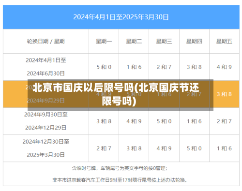 北京市国庆以后限号吗(北京国庆节还限号吗)