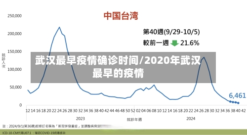 武汉最早疫情确诊时间/2020年武汉最早的疫情
