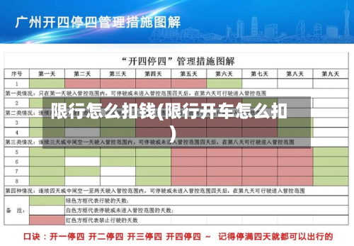 限行怎么扣钱(限行开车怎么扣)