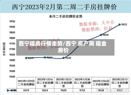 西宁租房行情走势/西宁 房产网 租金 房价