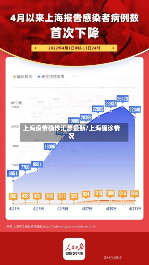 上海疫情确诊汇总最新/上海确诊情况