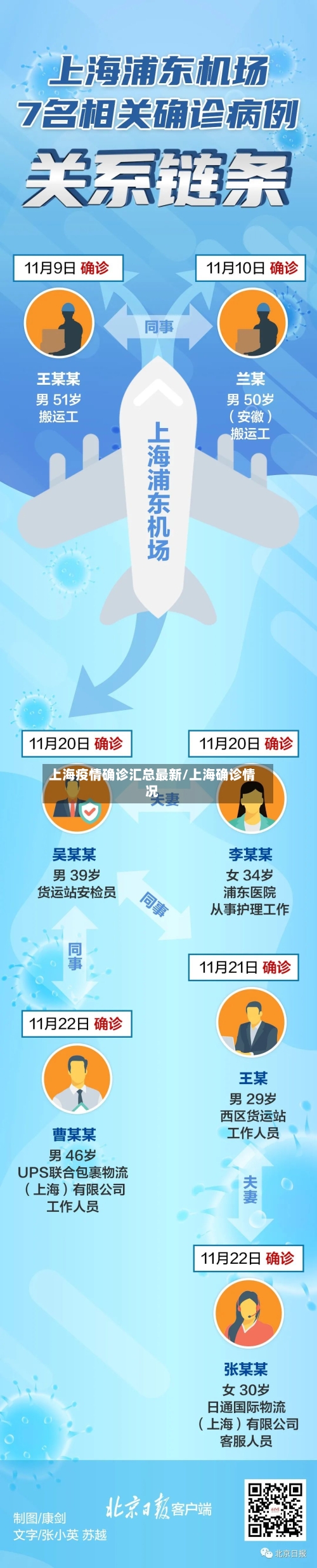 上海疫情确诊汇总最新/上海确诊情况