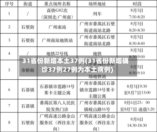 31省份新增本土37例(31省份新增确诊37例27例为本土病例)