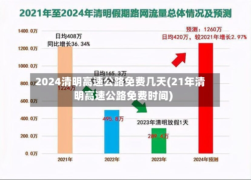 2024清明高速公路免费几天(21年清明高速公路免费时间)