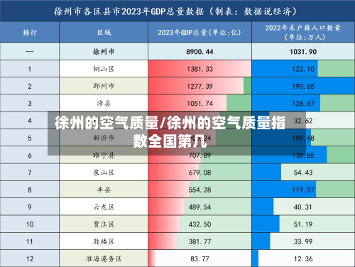 徐州的空气质量/徐州的空气质量指数全国第几