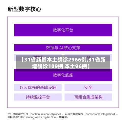 【31省新增本土确诊2966例,31省新增确诊109例 本土96例】