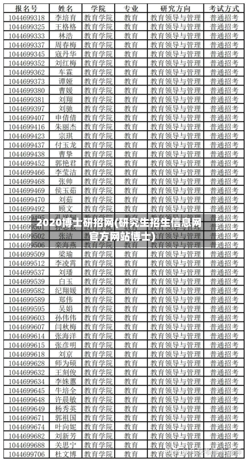 2020博士研招网(研究生招生信息网官方网站博士)