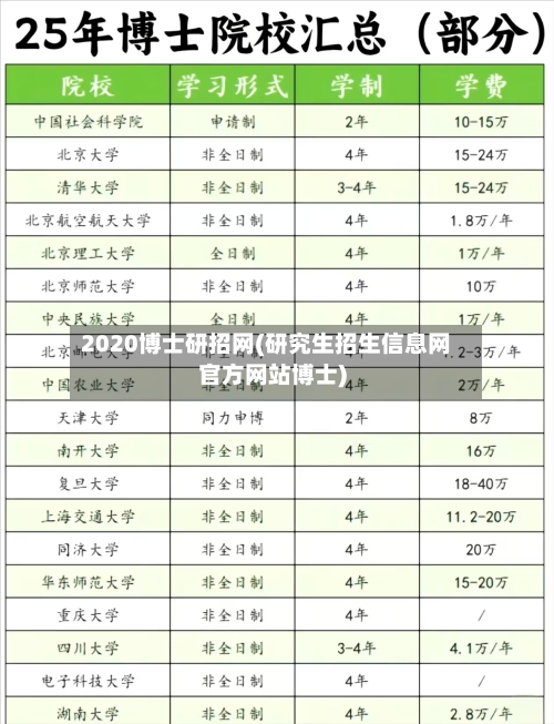 2020博士研招网(研究生招生信息网官方网站博士)
