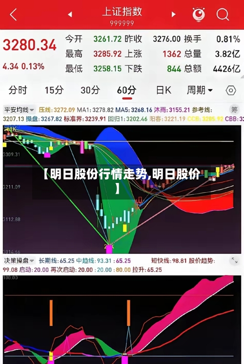 【明日股份行情走势,明日股价】