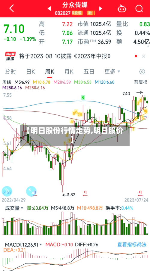 【明日股份行情走势,明日股价】