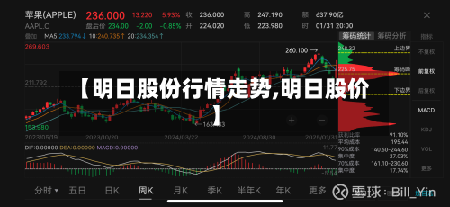 【明日股份行情走势,明日股价】