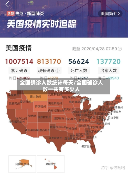 全国确诊人数统计每天/全国确诊人数一共有多少人