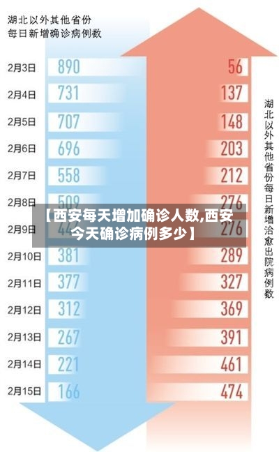 【西安每天增加确诊人数,西安今天确诊病例多少】