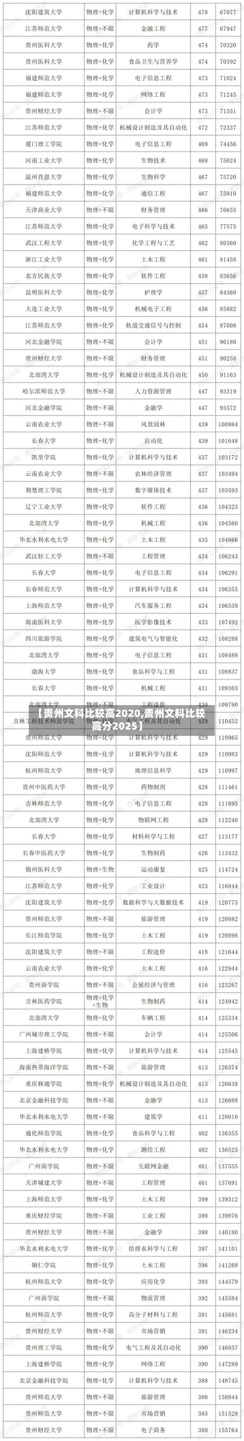 【贵州文科比较高2020,贵州文科比较高分2025】