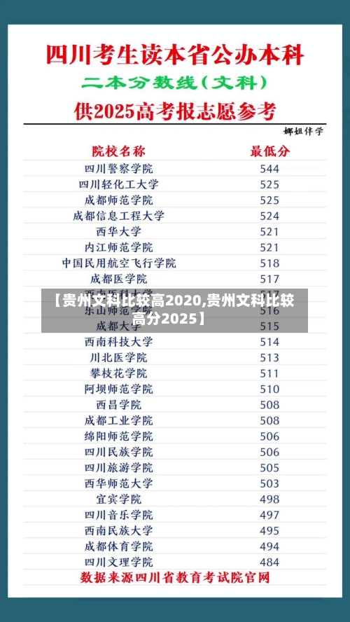 【贵州文科比较高2020,贵州文科比较高分2025】