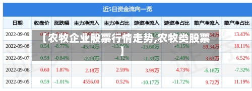 【农牧企业股票行情走势,农牧类股票】