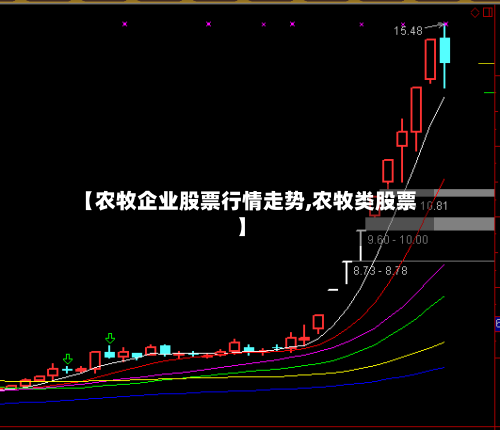 【农牧企业股票行情走势,农牧类股票】