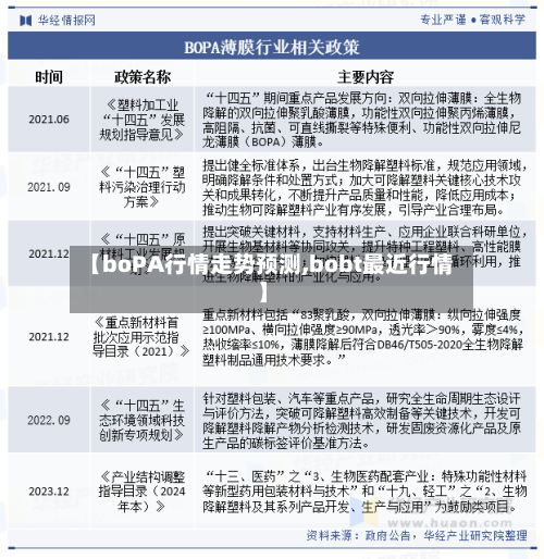 【boPA行情走势预测,bobt最近行情】