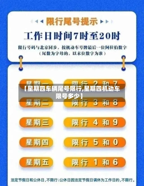 【星期四车辆尾号限行,星期四机动车限号多少】