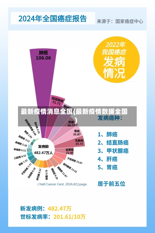 最新疫情消息全国(最新疫情数据全国)