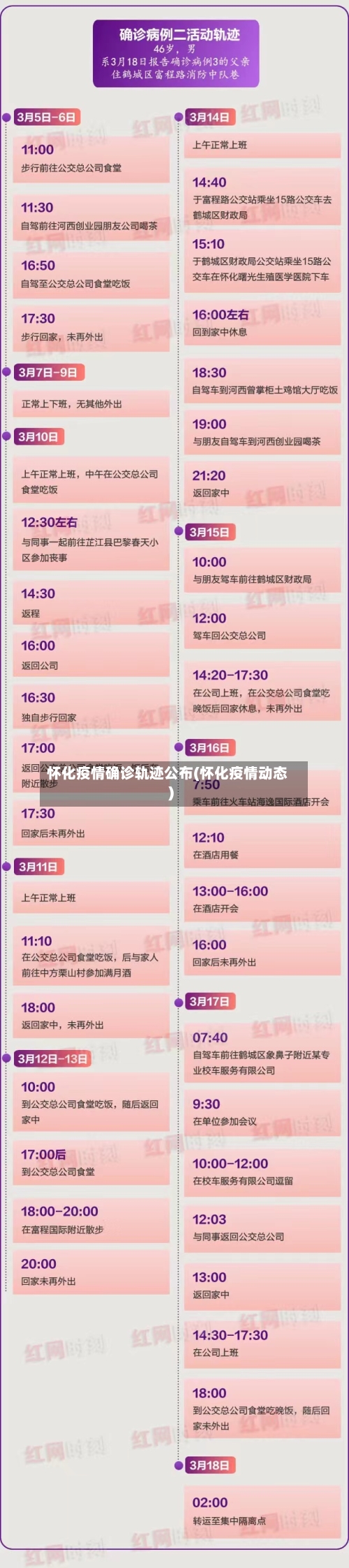 怀化疫情确诊轨迹公布(怀化疫情动态)